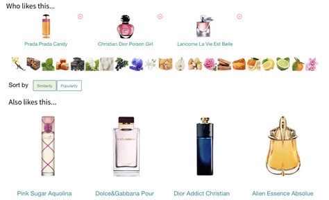 perfume dupes finder|perfume finder based on notes.